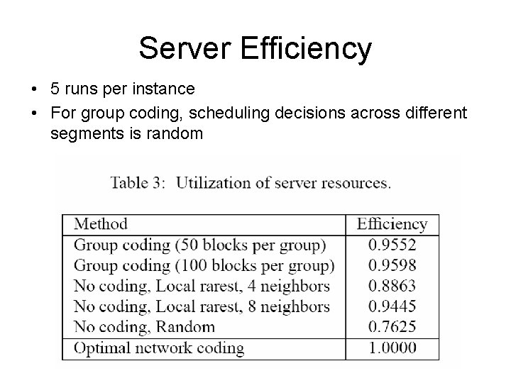 Server Efficiency • 5 runs per instance • For group coding, scheduling decisions across