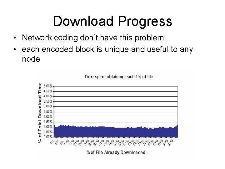 Download Progress • Network coding don’t have this problem • each encoded block is