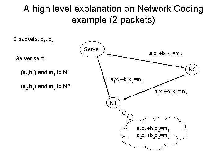 A high level explanation on Network Coding example (2 packets) 2 packets: x 1,