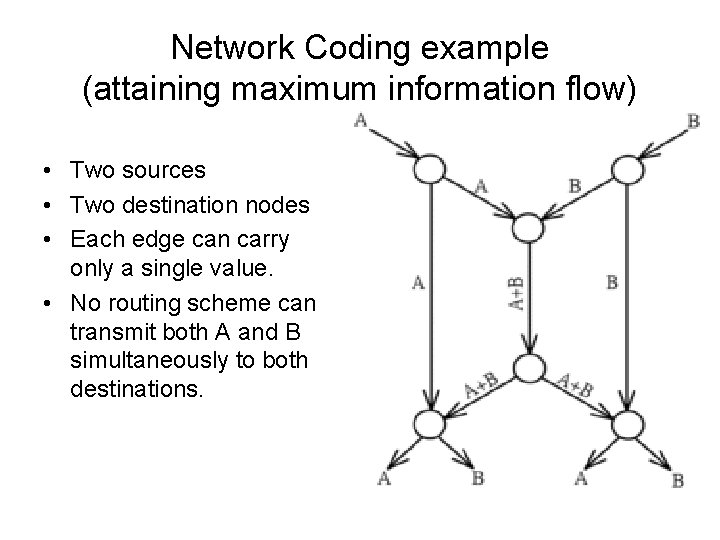 Network Coding example (attaining maximum information flow) • Two sources • Two destination nodes