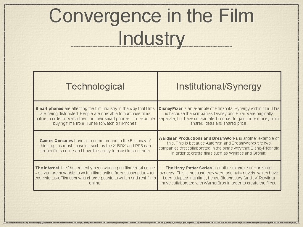 Convergence in the Film Industry Technological Institutional/Synergy Smart phones are affecting the film industry