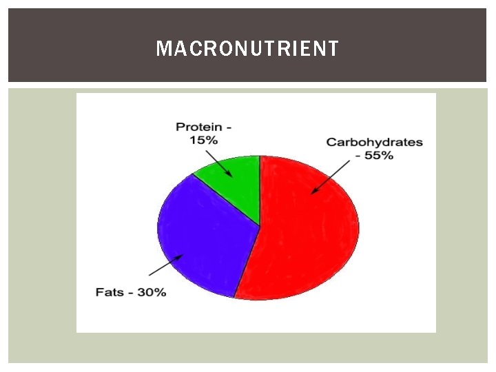 MACRONUTRIENT 