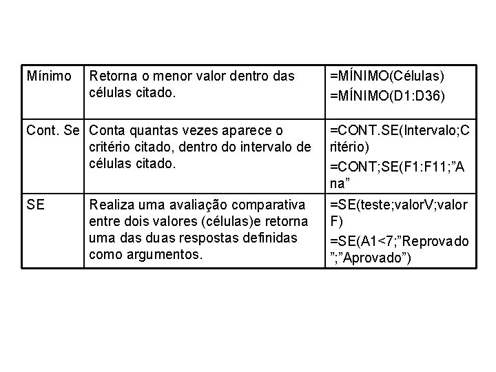 Mínimo Retorna o menor valor dentro das células citado. =MÍNIMO(Células) =MÍNIMO(D 1: D 36)