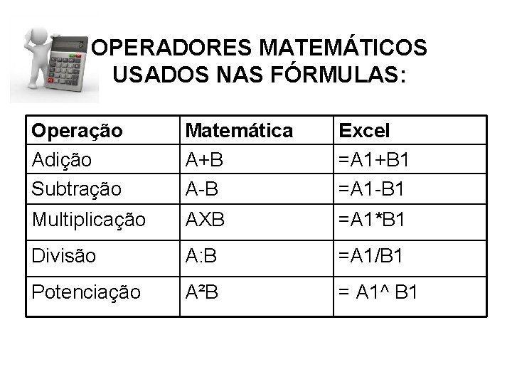 OPERADORES MATEMÁTICOS USADOS NAS FÓRMULAS: Operação Adição Subtração Matemática A+B A-B Excel =A 1+B