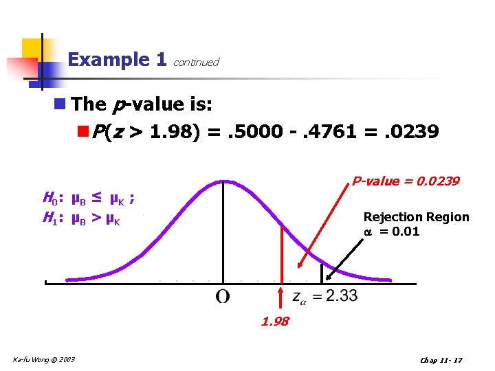 Example 1 continued n The p-value is: n. P(z > 1. 98) =. 5000