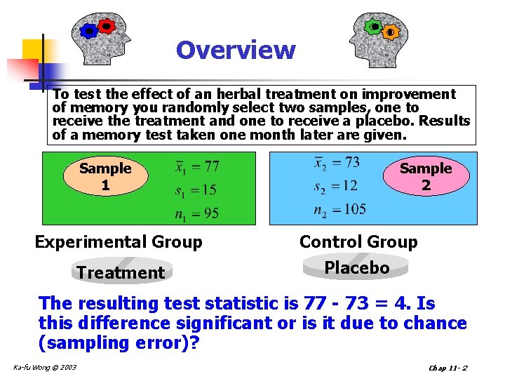 Overview To test the effect of an herbal treatment on improvement of memory you