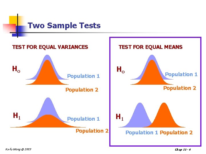 Two Sample Tests TEST FOR EQUAL VARIANCES Ho Population 1 TEST FOR EQUAL MEANS