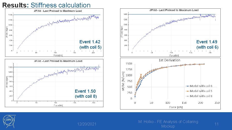 Results: Stiffness calculation Event 1. 42 (with coil 5) Event 1. 49 (with coil