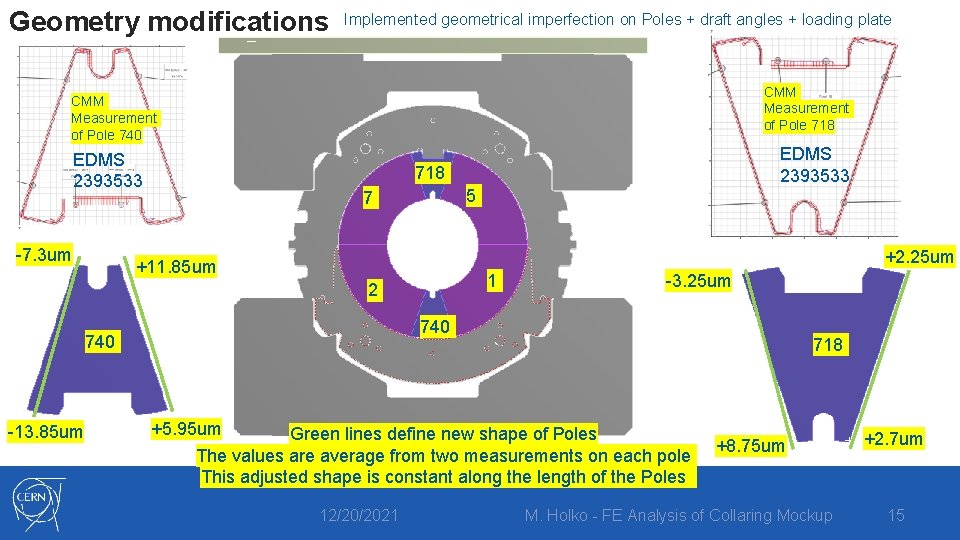 Geometry modifications Implemented geometrical imperfection on Poles + draft angles + loading plate CMM