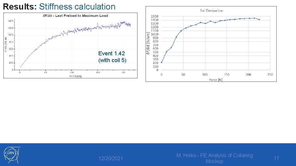 Results: Stiffness calculation Event 1. 42 (with coil 5) 12/20/2021 M. Holko - FE