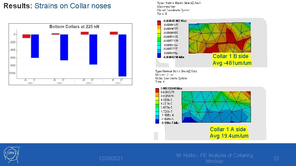 Results: Strains on Collar noses Collar 1 B side Avg -481 um/um Collar 1