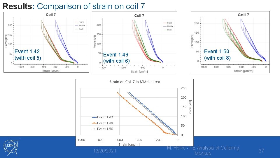 Results: Comparison of strain on coil 7 Event 1. 42 (with coil 5) Event