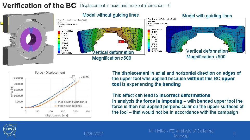 Verification of the BC Displacement in axial and horizontal direction = 0 Model without
