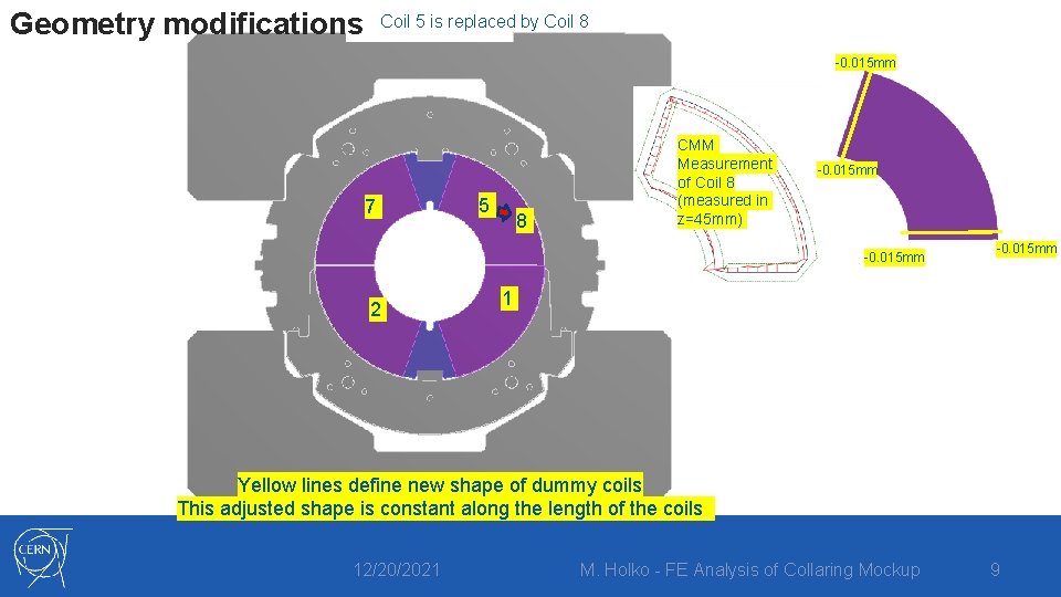 Geometry modifications Coil 5 is replaced by Coil 8 -0. 015 mm 7 5