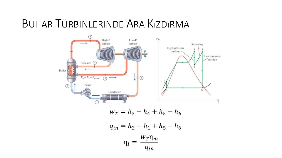 BUHAR TÜRBINLERINDE ARA KıZDıRMA 