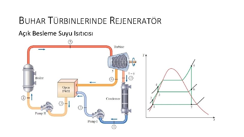 BUHAR TÜRBINLERINDE REJENERATÖR Açık Besleme Suyu Isıtıcısı 