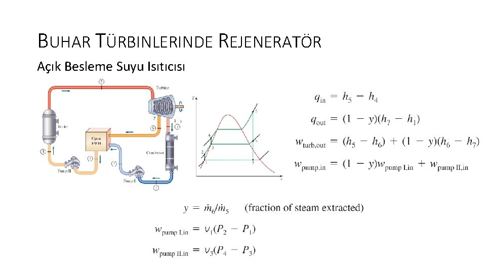 BUHAR TÜRBINLERINDE REJENERATÖR Açık Besleme Suyu Isıtıcısı 