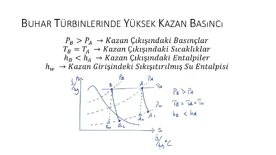 BUHAR TÜRBINLERINDE YÜKSEK KAZAN BASıNCı • 