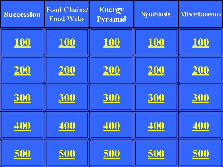 Food Chains/ Succession Food Webs Energy Pyramid Symbiosis Miscellaneous 100 100 100 200 200