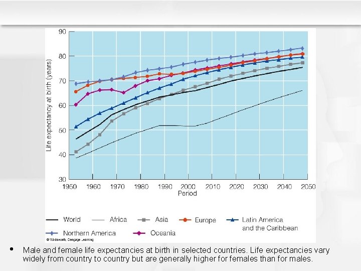  • Male and female life expectancies at birth in selected countries. Life expectancies