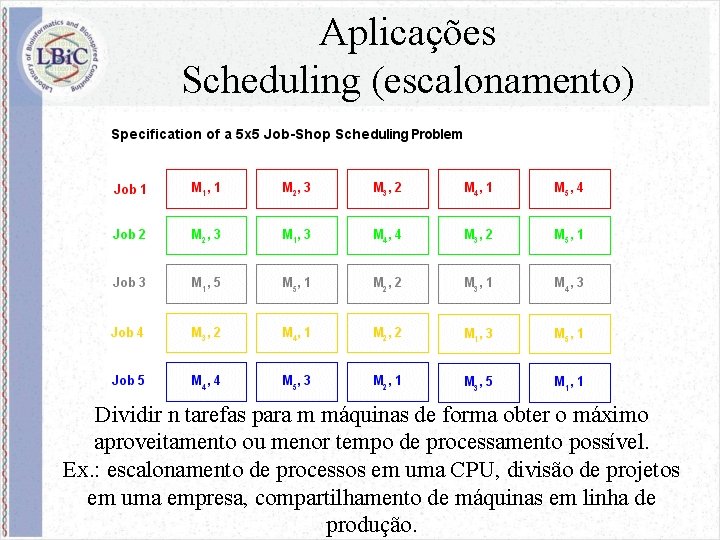 Aplicações Scheduling (escalonamento) Dividir n tarefas para m máquinas de forma obter o máximo