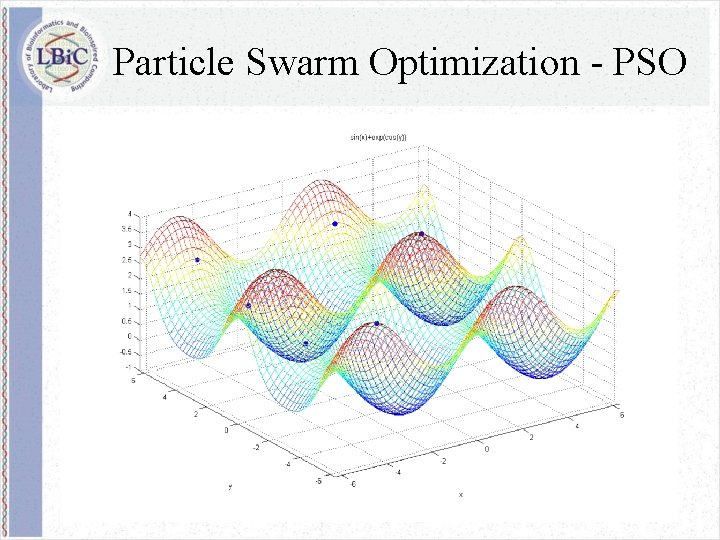 Particle Swarm Optimization - PSO 