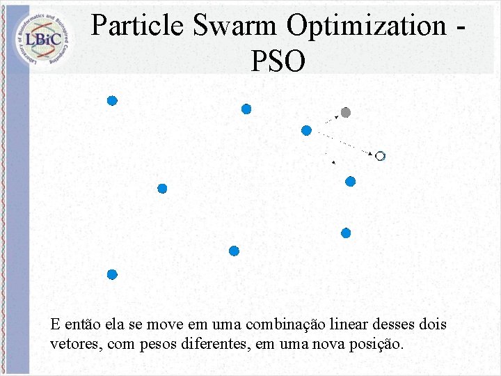 Particle Swarm Optimization PSO E então ela se move em uma combinação linear desses