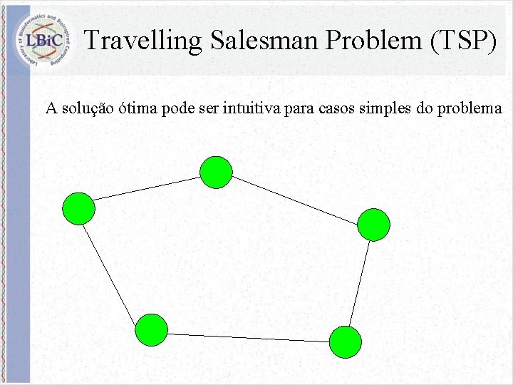 Travelling Salesman Problem (TSP) A solução ótima pode ser intuitiva para casos simples do