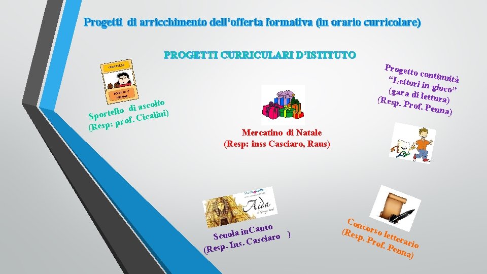 Progetti di arricchimento dell’offerta formativa (in orario curricolare) PROGETTI CURRICULARI D’ISTITUTO Progett o contin