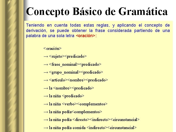 Concepto Básico de Gramática Teniendo en cuenta todas estas reglas, y aplicando el concepto