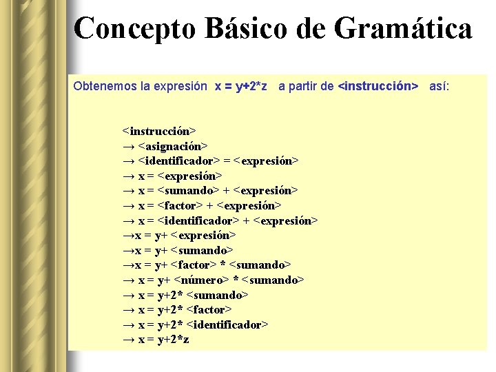Concepto Básico de Gramática Obtenemos la expresión x = y+2*z a partir de <instrucción>