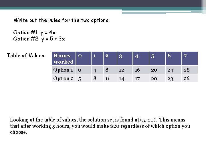 Write out the rules for the two options Option #1 y = 4 x