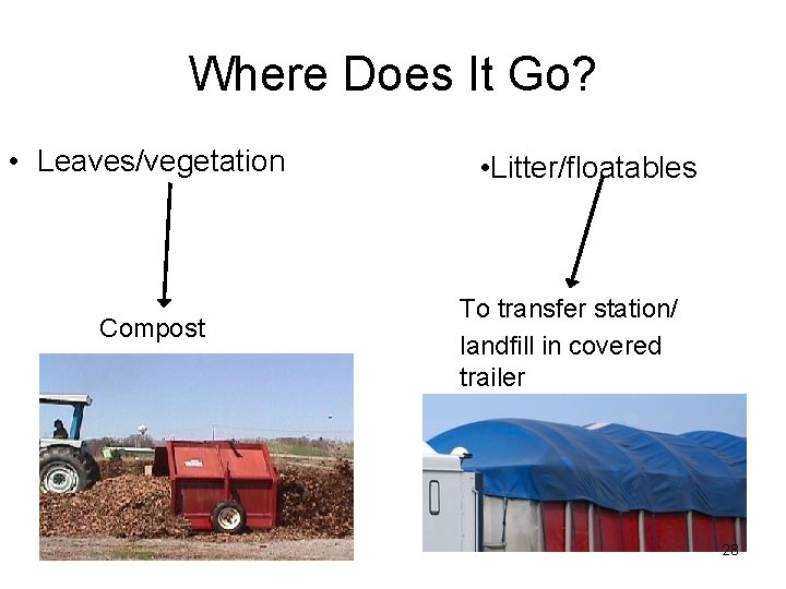 Where Does It Go? • Leaves/vegetation Compost • Litter/floatables To transfer station/ landfill in Where Does It Go? • Leaves/vegetation Compost • Litter/floatables To transfer station/ landfill in