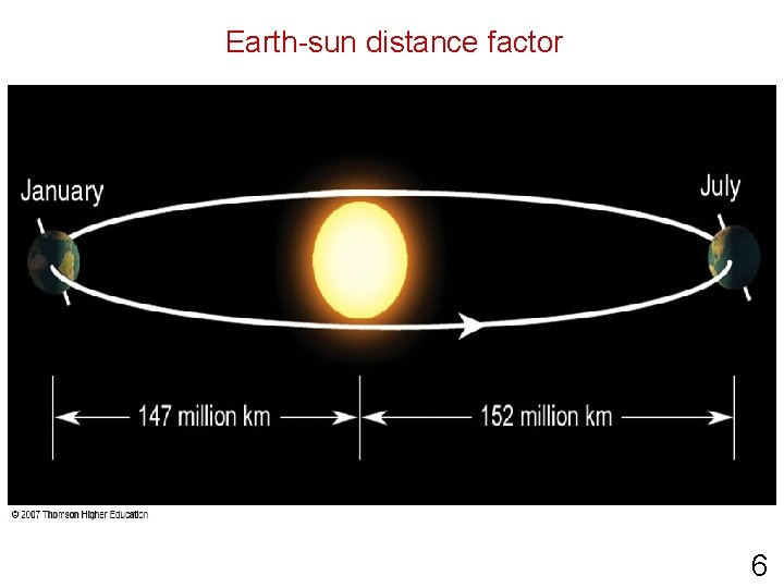 AOSC 400 2014 September 11 Lecture 4 Solar