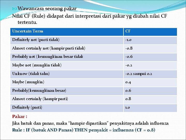  Wawancara seorang pakar Nilai CF (Rule) didapat dari interpretasi dari pakar yg diubah