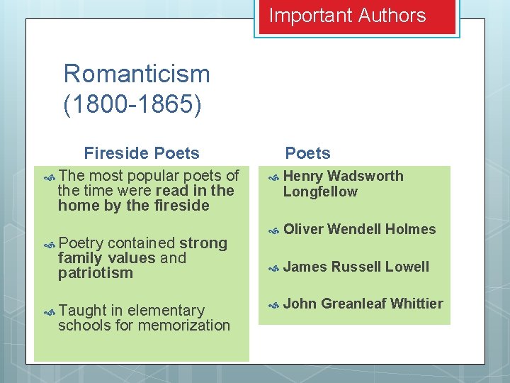 Important Authors Romanticism (1800 -1865) Fireside Poets The most popular poets of the time Important Authors Romanticism (1800 -1865) Fireside Poets The most popular poets of the time
