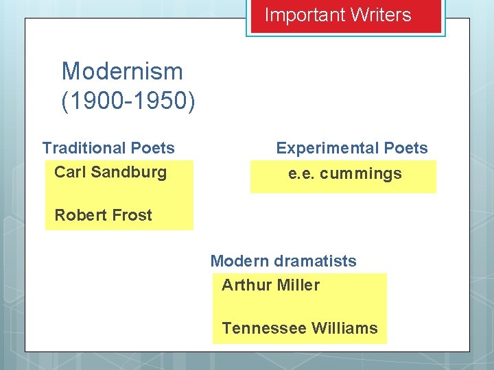 Important Writers Modernism (1900 -1950) Traditional Poets Carl Sandburg Experimental Poets e. e. cummings Important Writers Modernism (1900 -1950) Traditional Poets Carl Sandburg Experimental Poets e. e. cummings