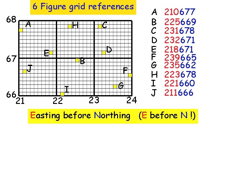 6 Figure grid references 68 A 67 66 21 H E C D B