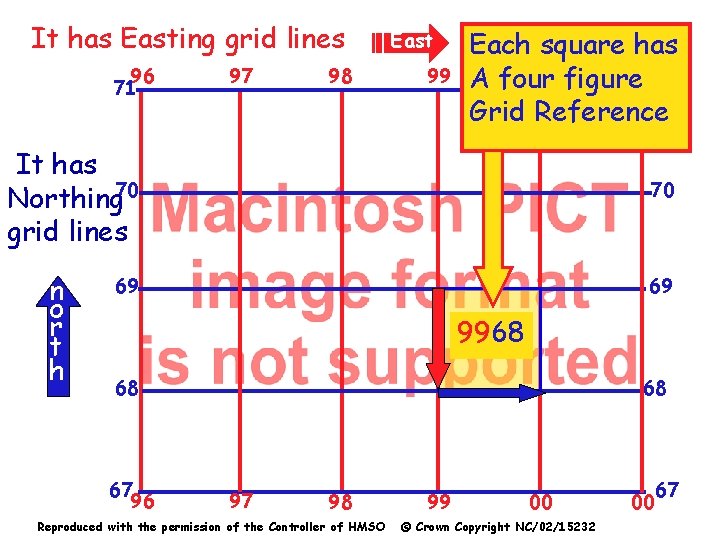 It has Easting grid lines 96 71 97 98 East 99 Each square has