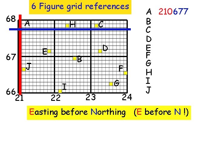 6 Figure grid references 68 A 67 66 21 H E C D B