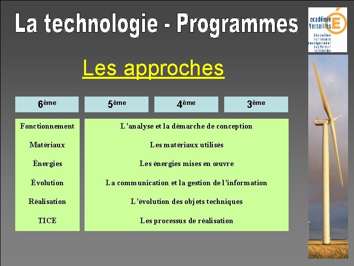 Les approches 6ème 5ème 4ème 3ème Fonctionnement L’analyse et la démarche de conception Matériaux