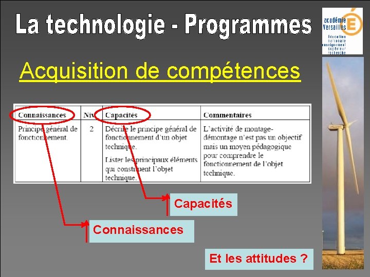 Acquisition de compétences Capacités Connaissances Et les attitudes ? 