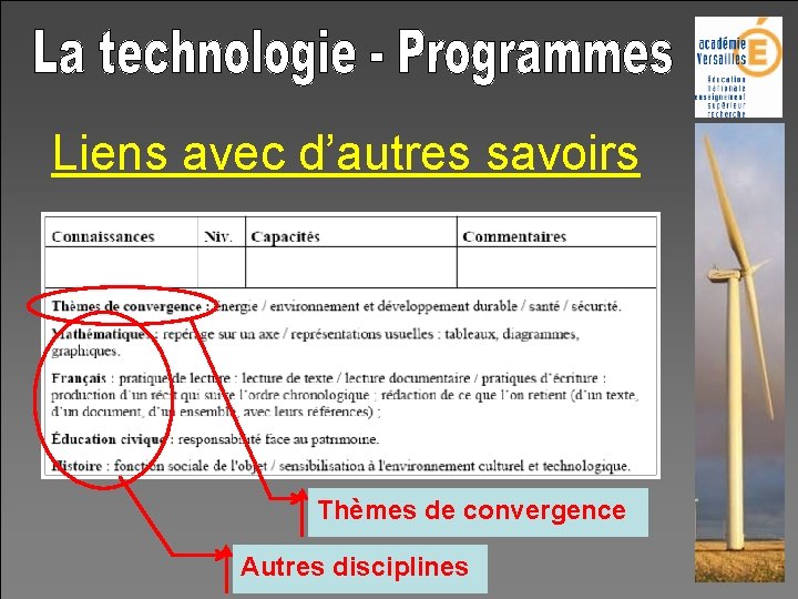 Liens avec d’autres savoirs Thèmes de convergence Autres disciplines 