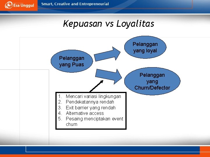 Kepuasan vs Loyalitas Pelanggan yang loyal Pelanggan yang Puas Pelanggan yang Churn/Defector 1. 2.