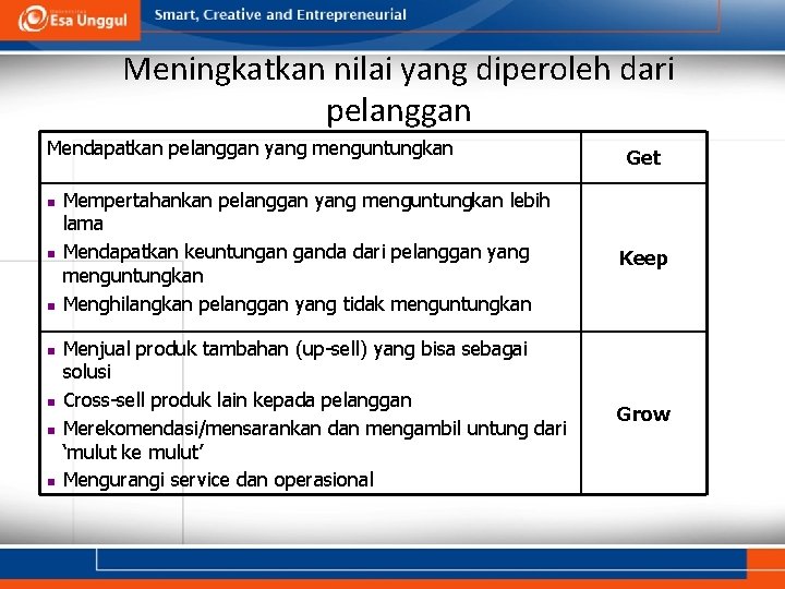 Meningkatkan nilai yang diperoleh dari pelanggan Mendapatkan pelanggan yang menguntungkan n n n Get