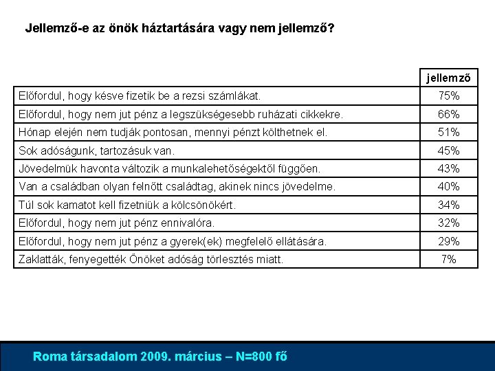 Jellemző-e az önök háztartására vagy nem jellemző? jellemző Előfordul, hogy késve fizetik be a