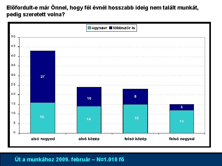 Előfordult-e már Önnel, hogy fél évnél hosszabb ideig nem talált munkát, pedig szeretett volna?