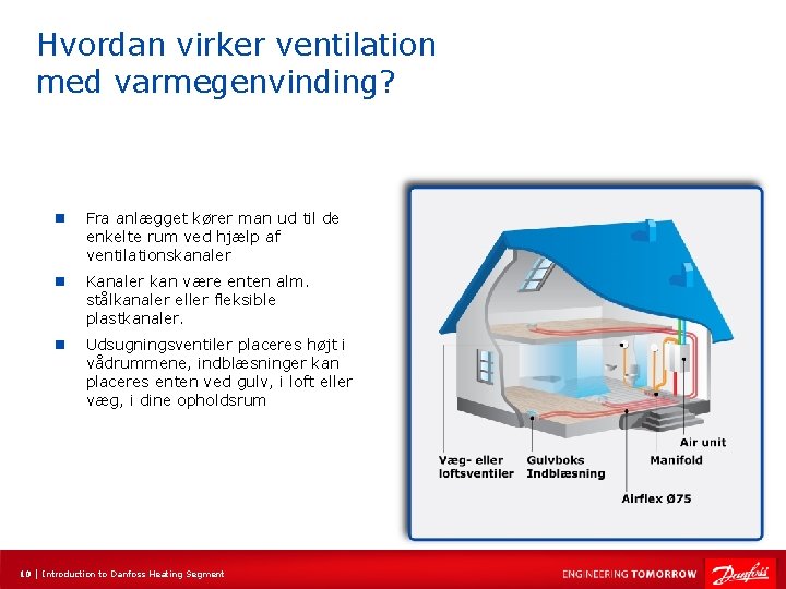 Hvordan virker ventilation med varmegenvinding? n Fra anlægget kører man ud til de enkelte