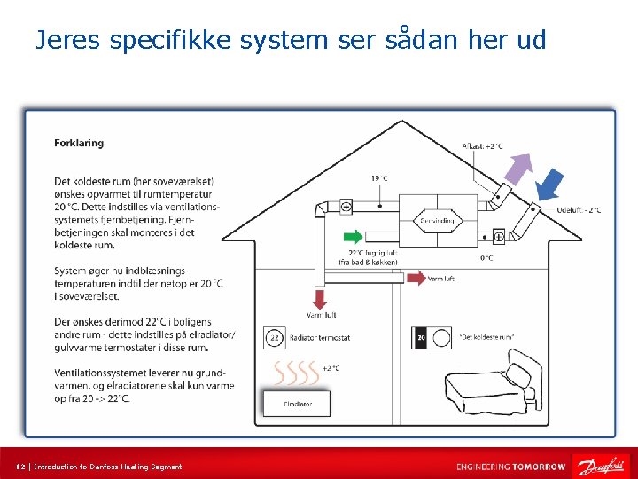 Jeres specifikke system ser sådan her ud 12 | Introduction to Danfoss Heating Segment
