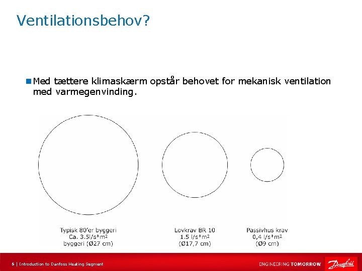 Ventilationsbehov? n Med tættere klimaskærm opstår behovet for mekanisk ventilation med varmegenvinding. 6 |